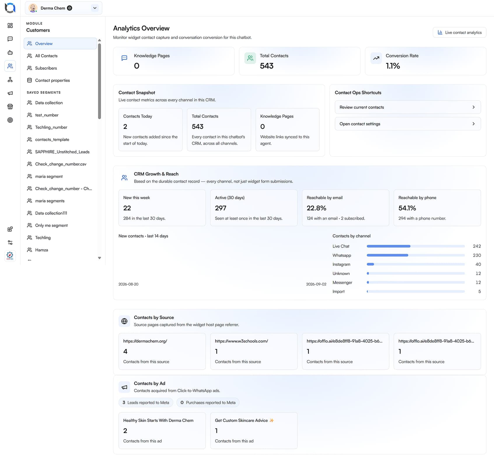 Durable guest record in Offlo CRM